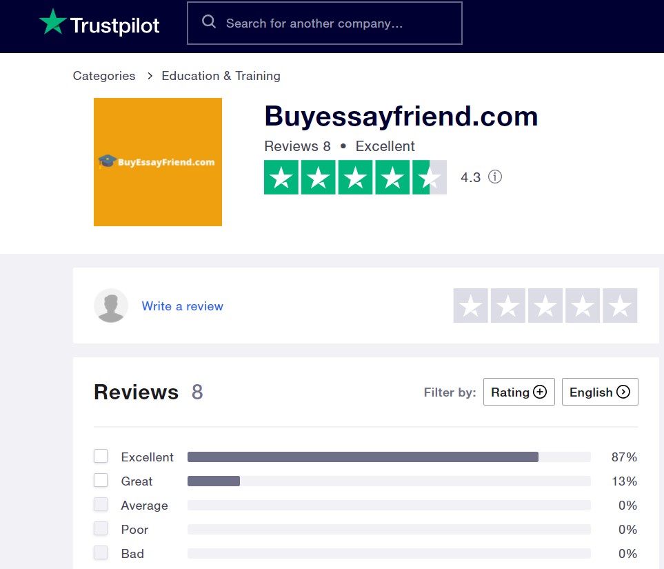 trustpilot.com review page for buy essay friend 